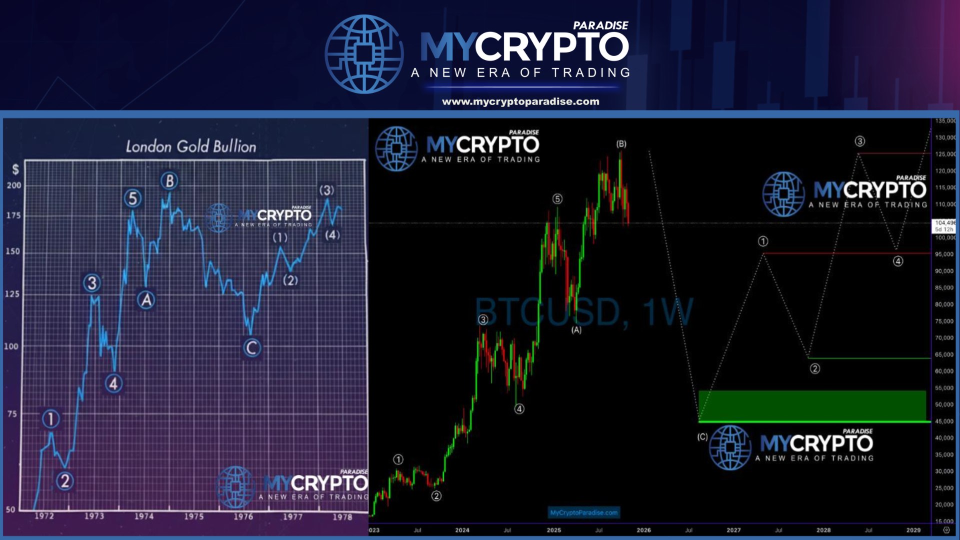 MyCryptoParadise FREE๐ด