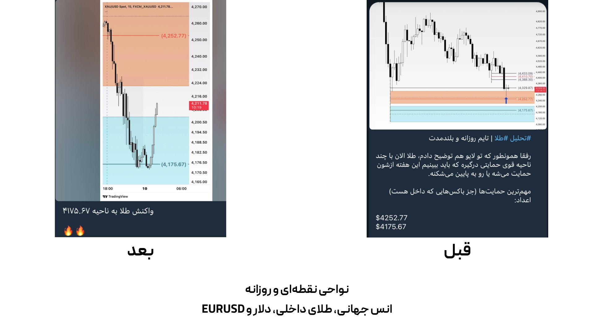 آکادمی ترید ShayanMarkets