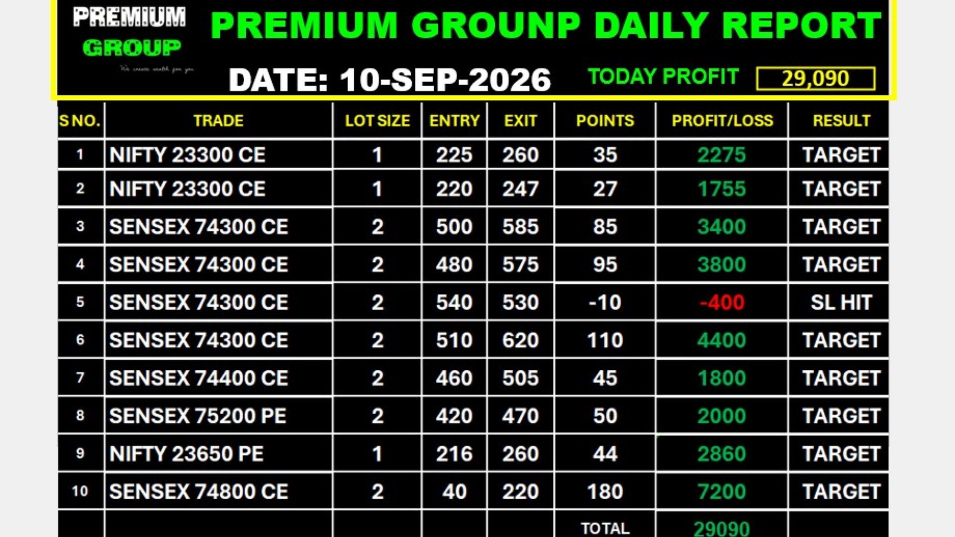 GROW MORE TRADING®