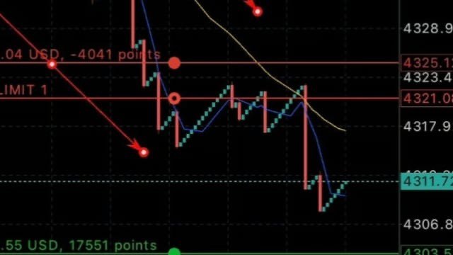 Volatility 75 Master 🦅🔥