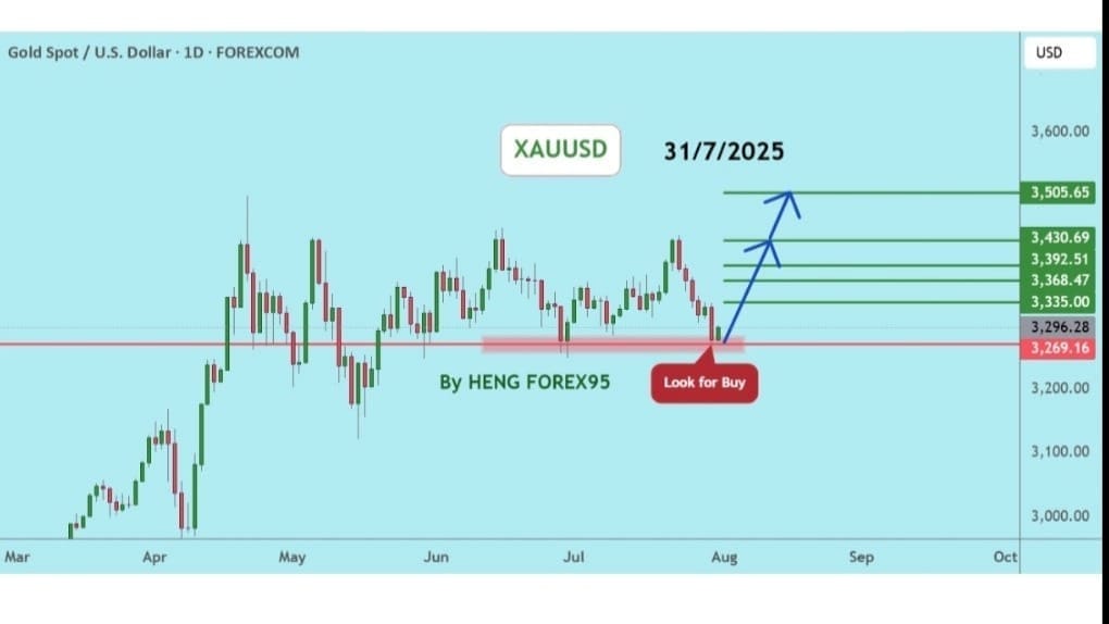 XAUUSD SIGNALS