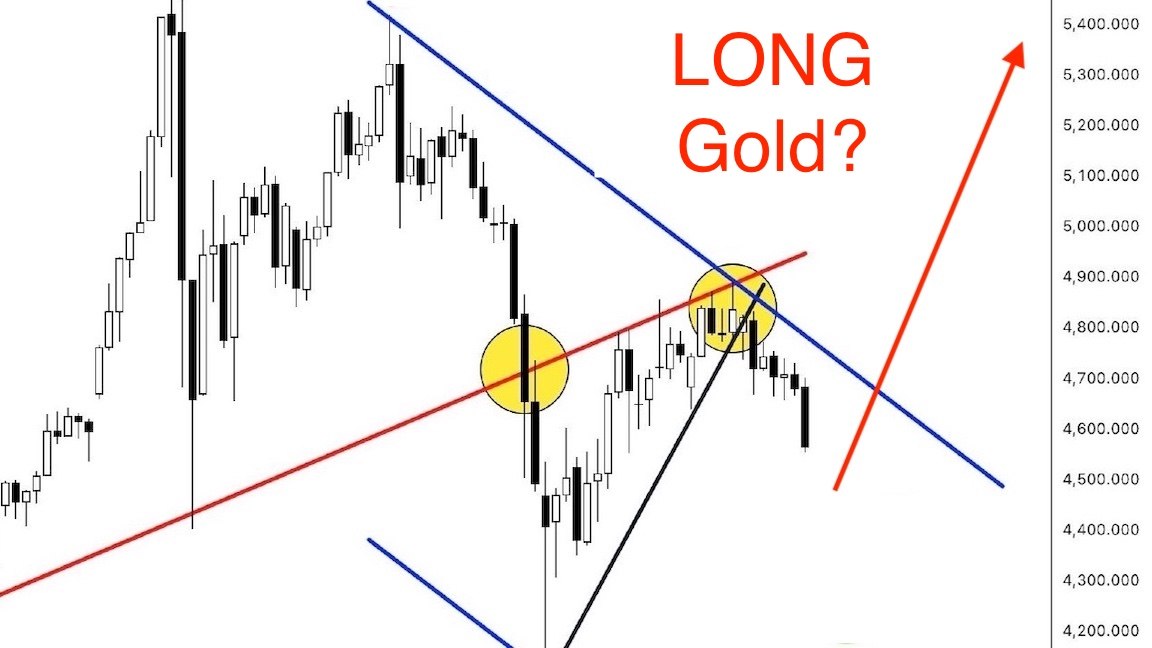 Elliott Wave Count