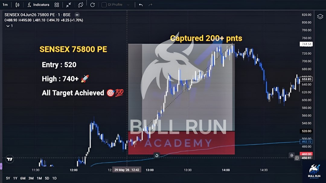 Bull Run Academy