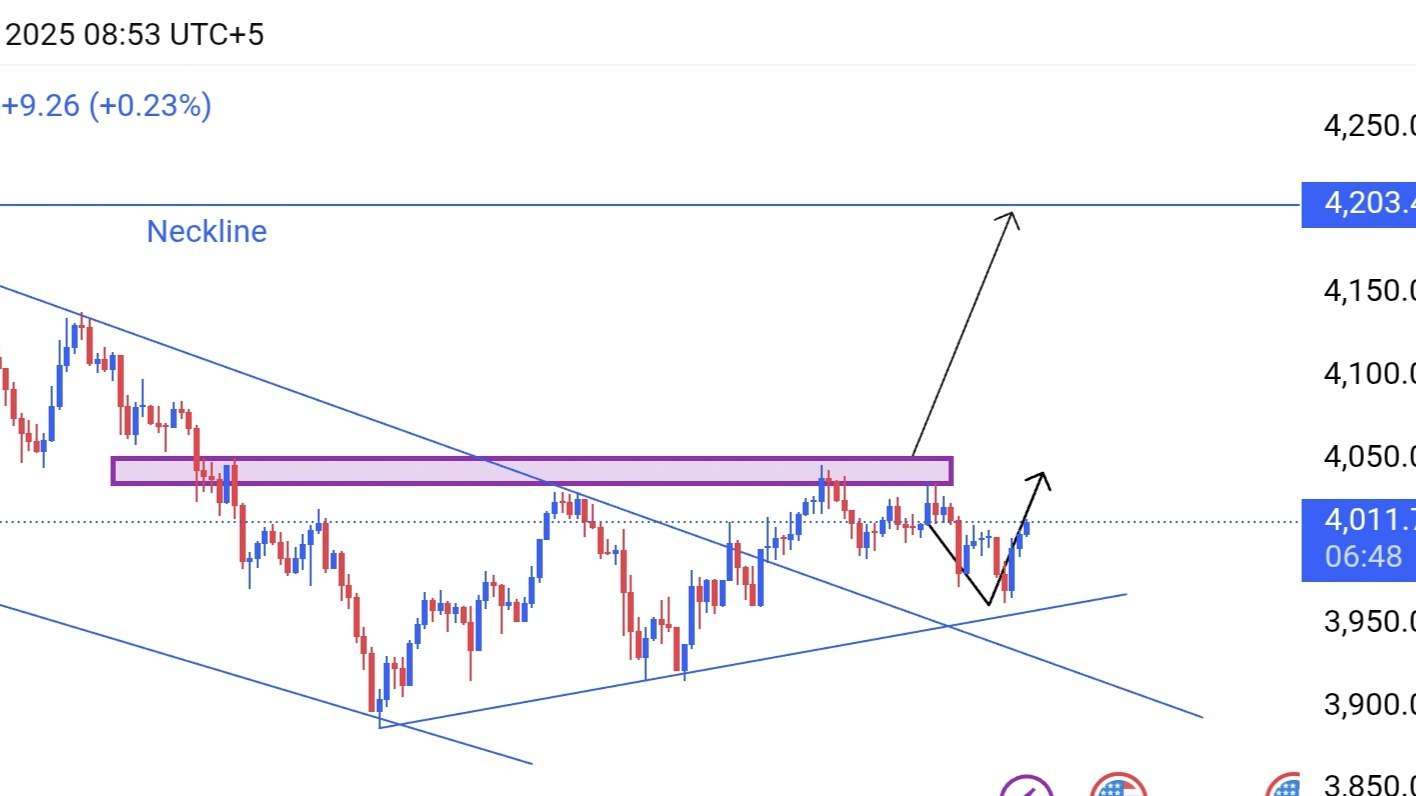 Kaif FX & Gold Trades