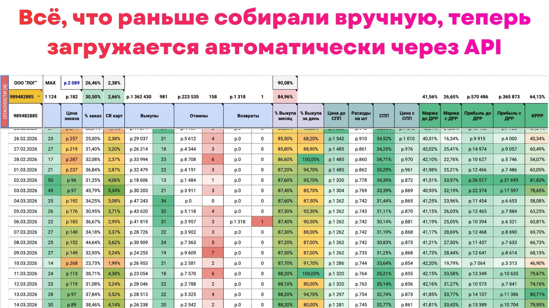 Аналитика для селлеров