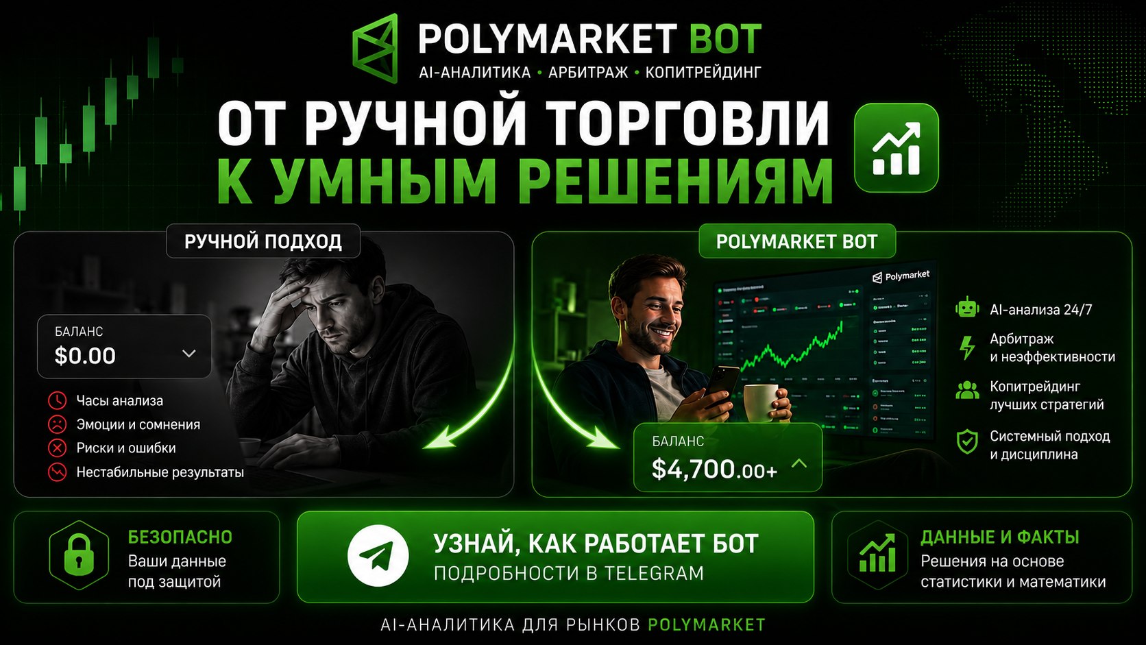 Николай Прохоров Polymarket Bot 24/7