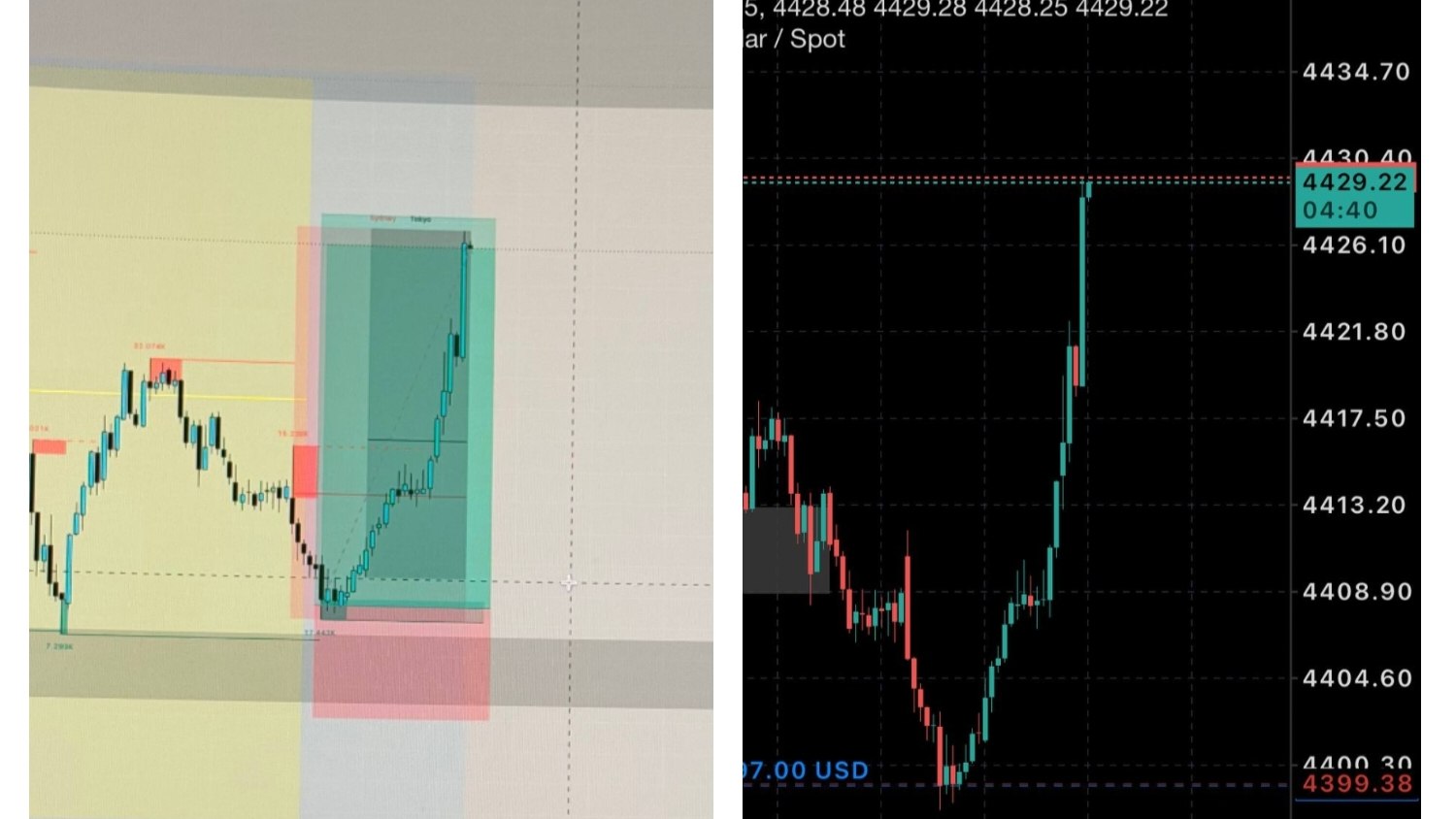 TRADE WITH LOGIC