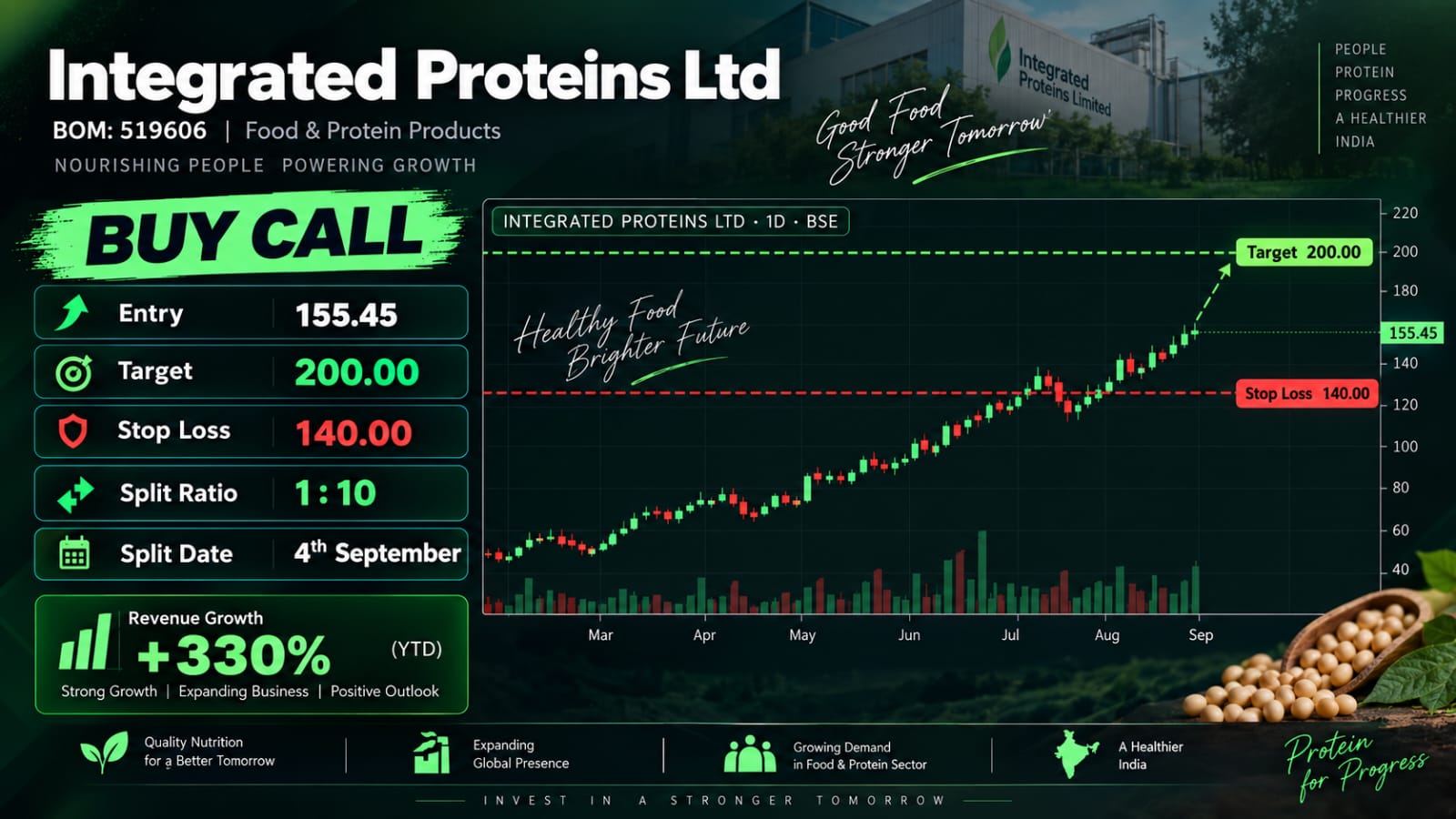 SHARE MARKET TIMES