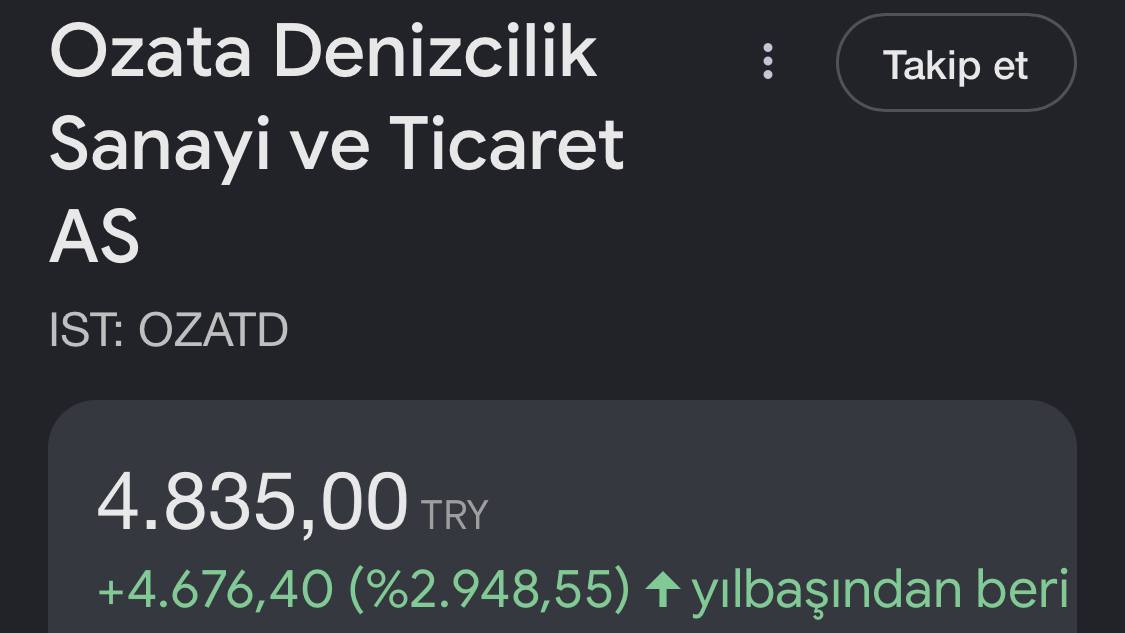 Taner Sabancı (BIST)