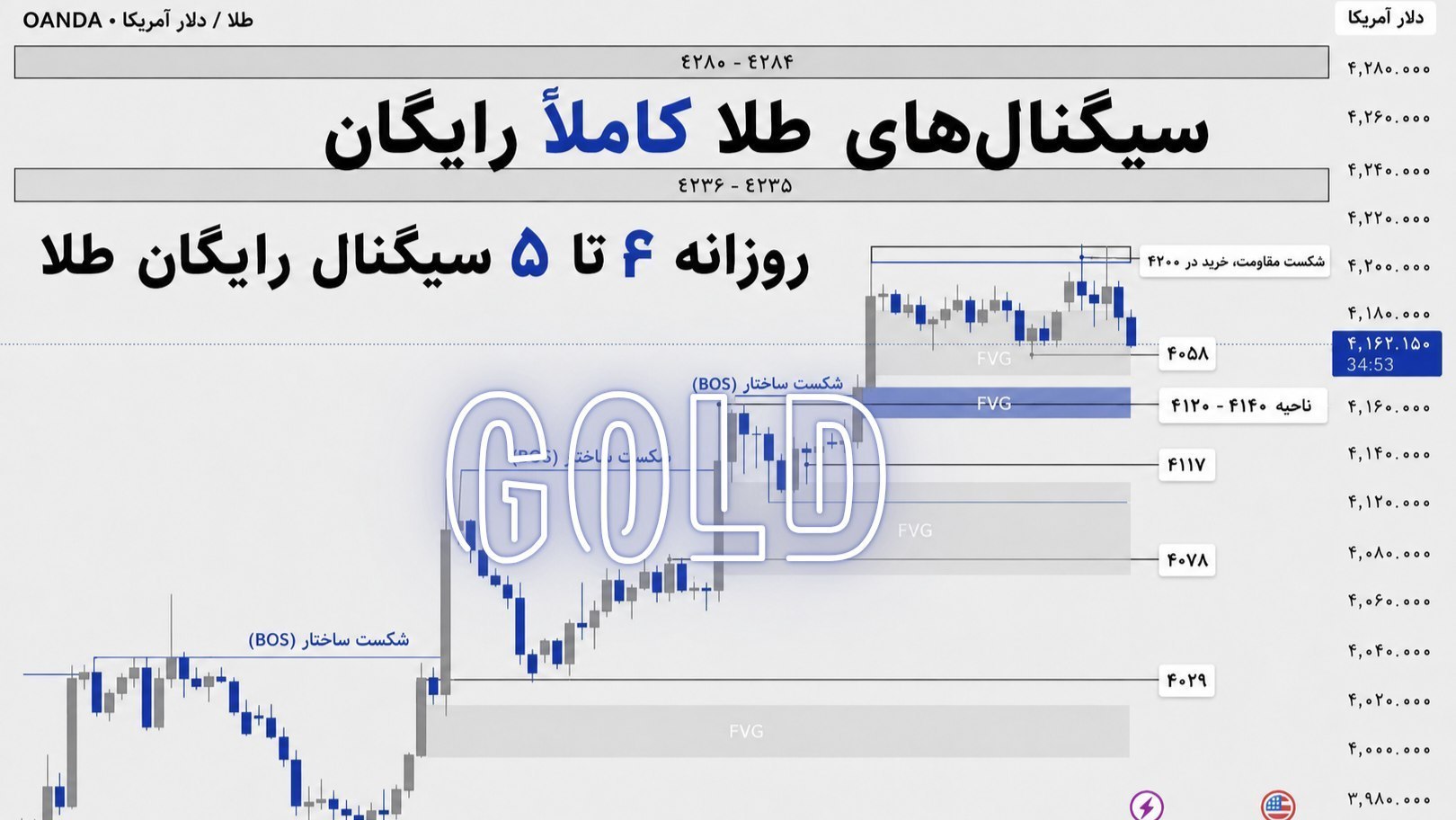 Precision Forex Lab