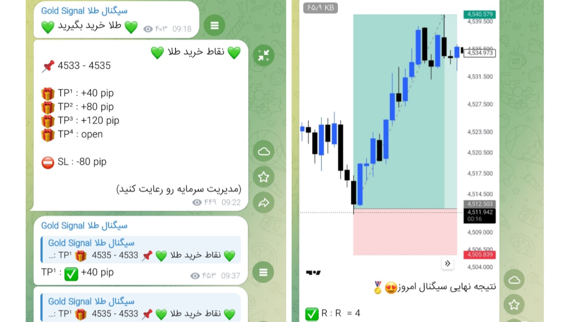 Gold Signal سیگنال طلا