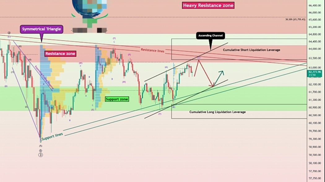 @btc_analysis76