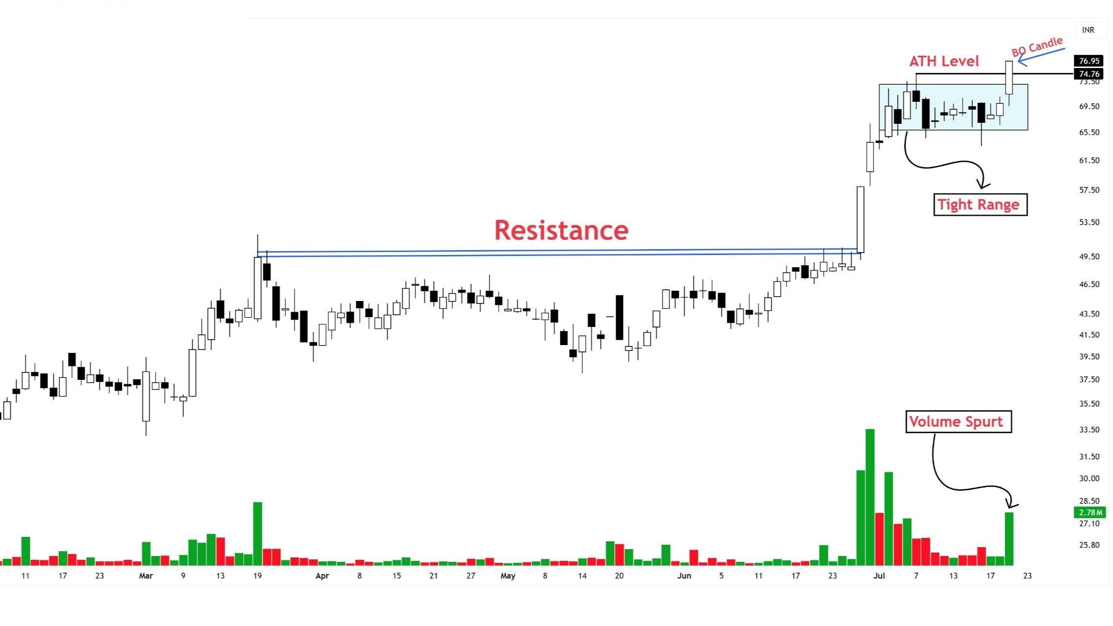 Swing Trading Picks 🇮🇳