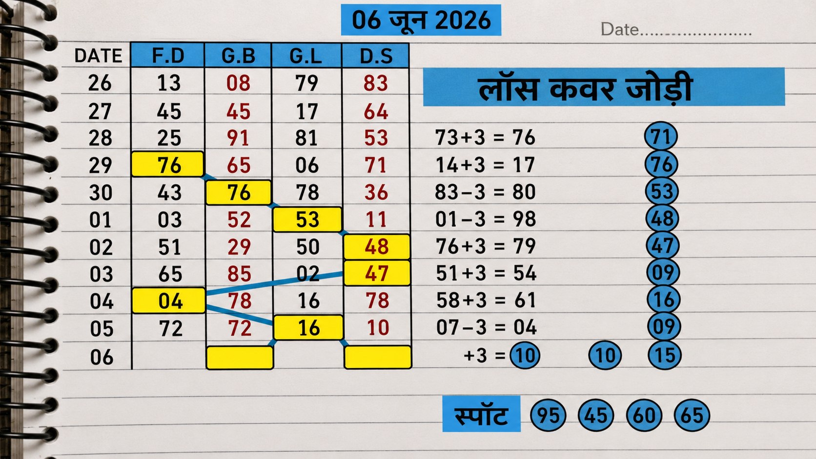 अली खान ~सिंगल जोड़ी