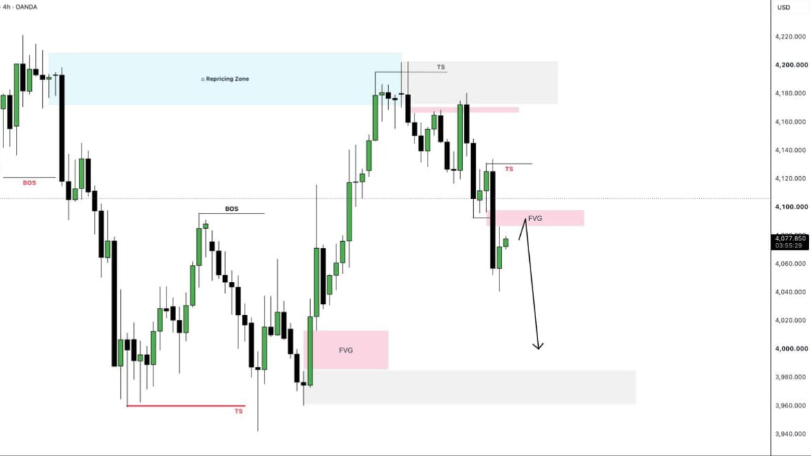 ART OF TRADING FX