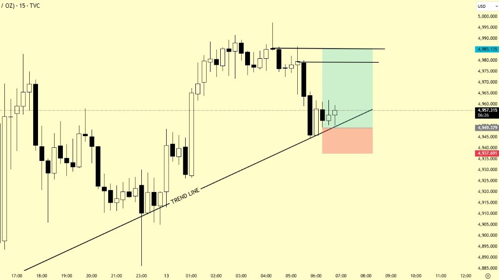 Turbo Gold Signals