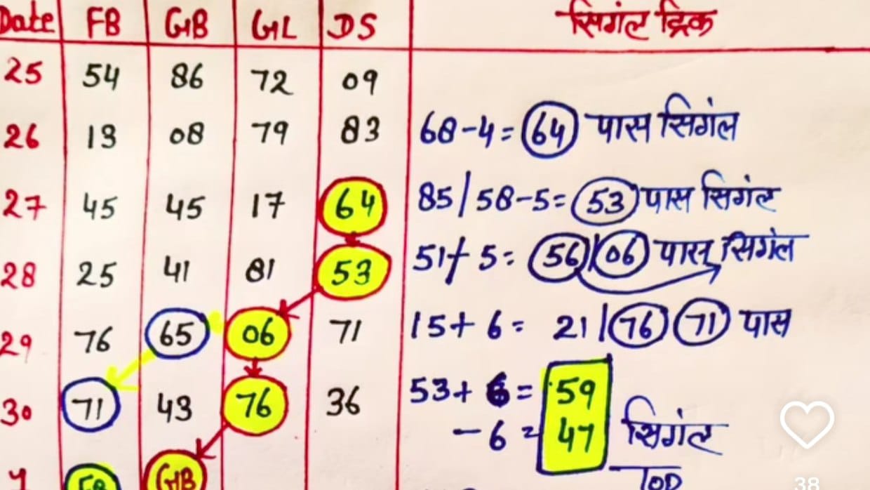 खाॅंन भाई किंग