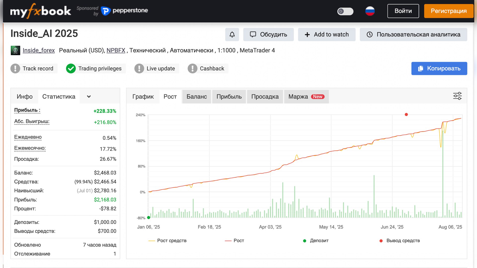 Inside Forex Signals