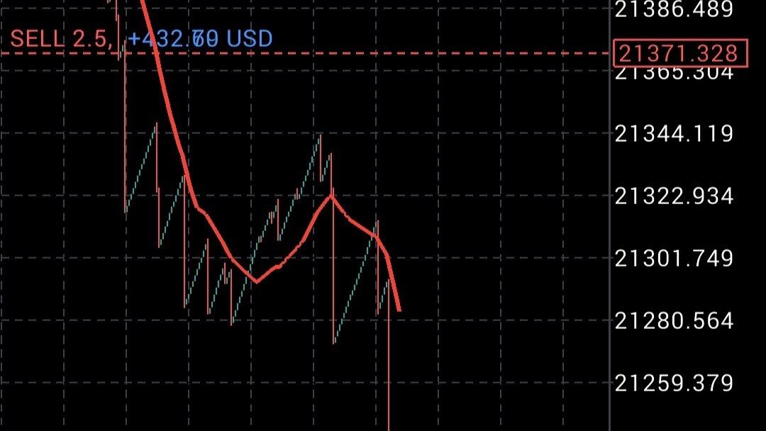 VIP GOLD SIGNALS